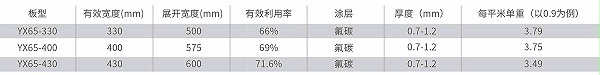 技术参数