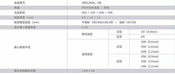 综合技术参数