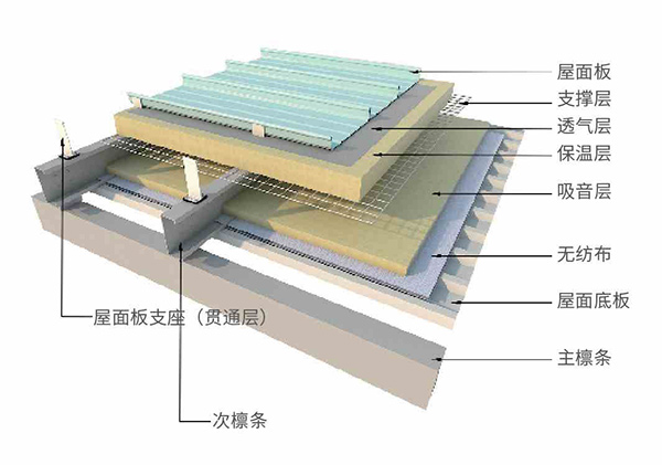 高立边直立锁边屋面系统